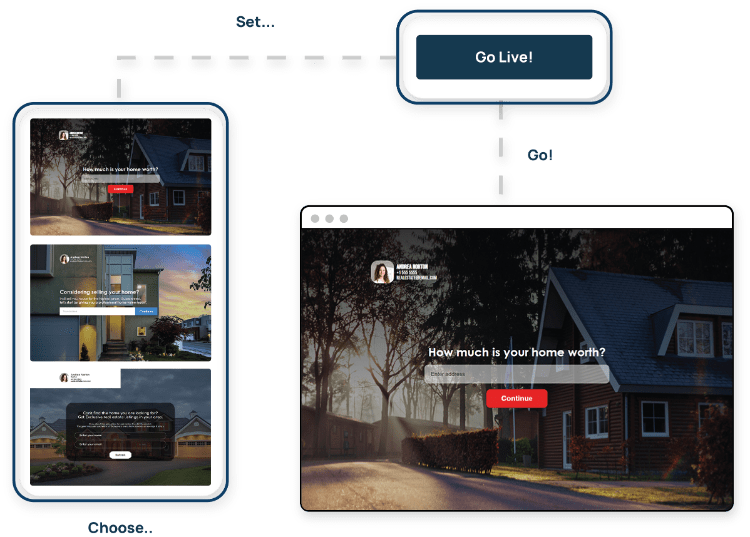 real estate marketing automation real estate marketing automation