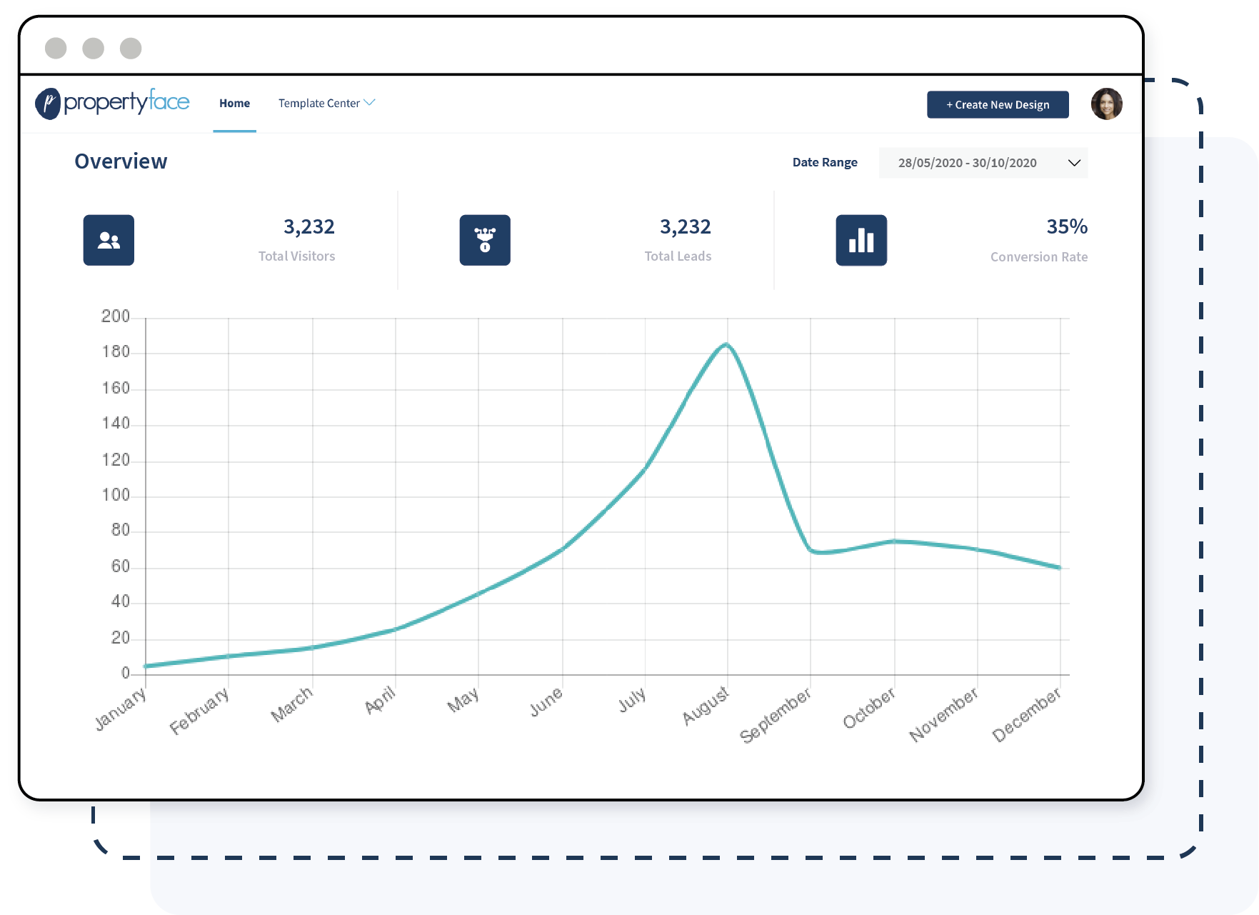 lead generation pages analytics